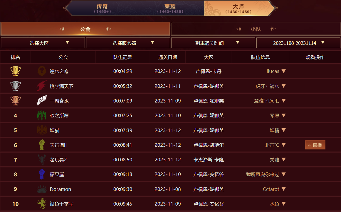 《命运方舟》决战维娅奇丝竞速第三周战报