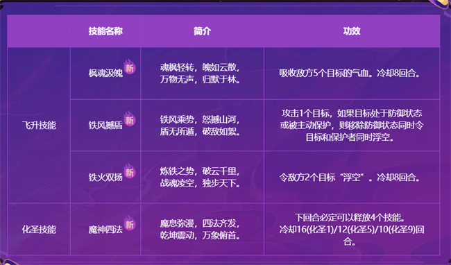 《梦幻西游》电脑版第一个满级九黎城现世