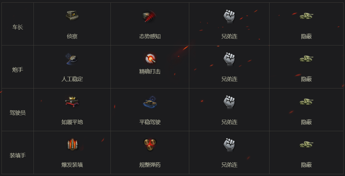 遥远未来已然降临：获取具有梦幻3D风格的全新坦克