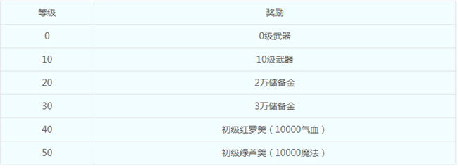 《梦幻西游》笑傲三界新服【长风破浪】11月24日上线