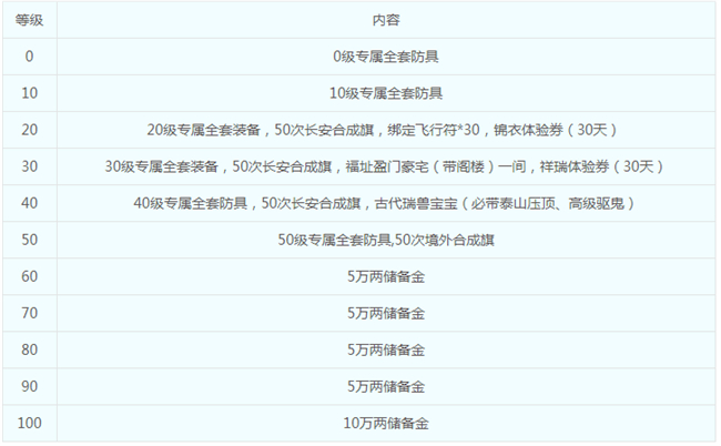 《梦幻西游》笑傲三界新服【长风破浪】11月24日上线