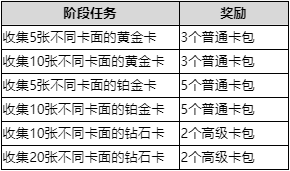 星光纪念册：音符派对”活动上线预告