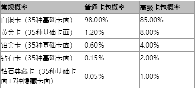 星光纪念册：音符派对”活动上线预告