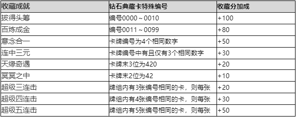 星光纪念册：音符派对”活动上线预告