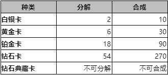 星光纪念册：音符派对”活动上线预告