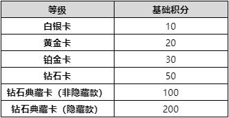 星光纪念册：音符派对”活动上线预告