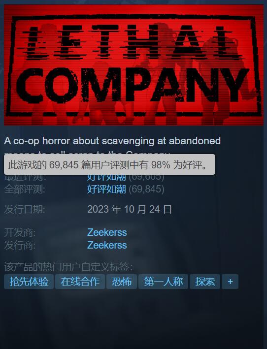 近期超火联机游戏《致命公司》6天暴涨近5万条好评