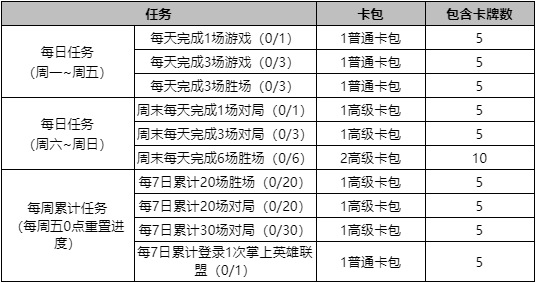 星光纪念册：音符派对”活动上线预告