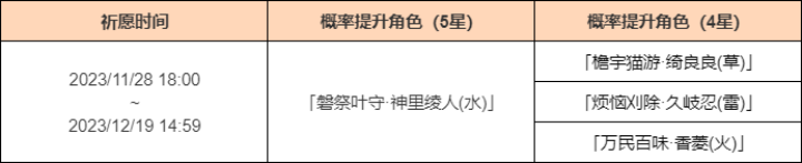 《原神》「苍流踏花」活动祈愿开启