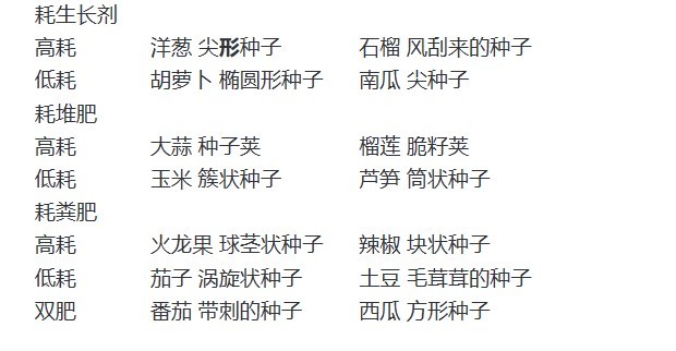 饥荒怎么种田？《饥荒》种植攻略