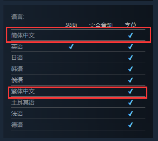 模拟管理RPG新作《星际典当行》上架Steam