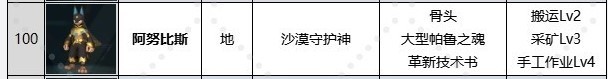 《幻兽帕鲁》二级挖矿及以上帕鲁推荐