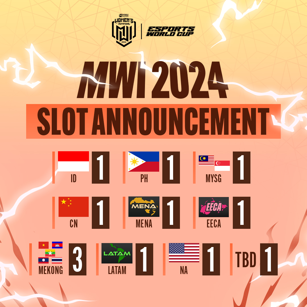 Mobile Legends: Bang Bang to be featured at Esports World Cup.