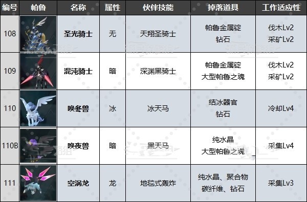 《幻兽帕鲁》传说帕鲁怎么抓？传说帕鲁位置及捕捉方法