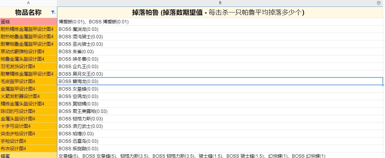 《幻兽帕鲁》传说装备图纸怎么获得，传说图纸掉落途径一览