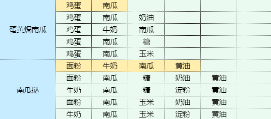 《魔卡少女樱回忆钥匙》土豆炖鸡块怎么做？土豆炖鸡块食谱配方大全