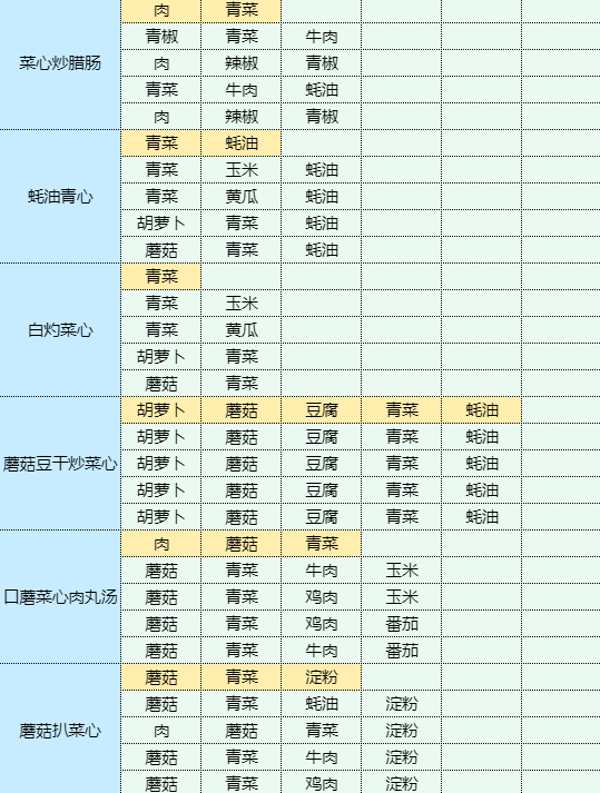 《魔卡少女樱回忆钥匙》土豆炖鸡块怎么做？土豆炖鸡块食谱配方大全