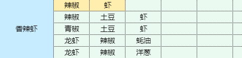 《魔卡少女樱回忆钥匙》土豆炖鸡块怎么做？土豆炖鸡块食谱配方大全
