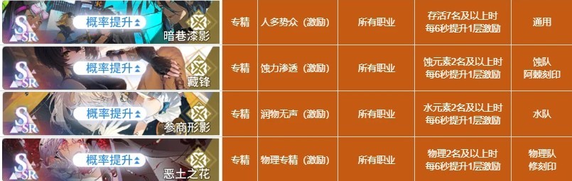 《白荆回廊》全烙痕属性分享
