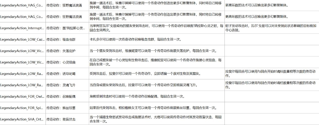 《博德之门3》荣誉模式BOSS打法推荐及难点汇总