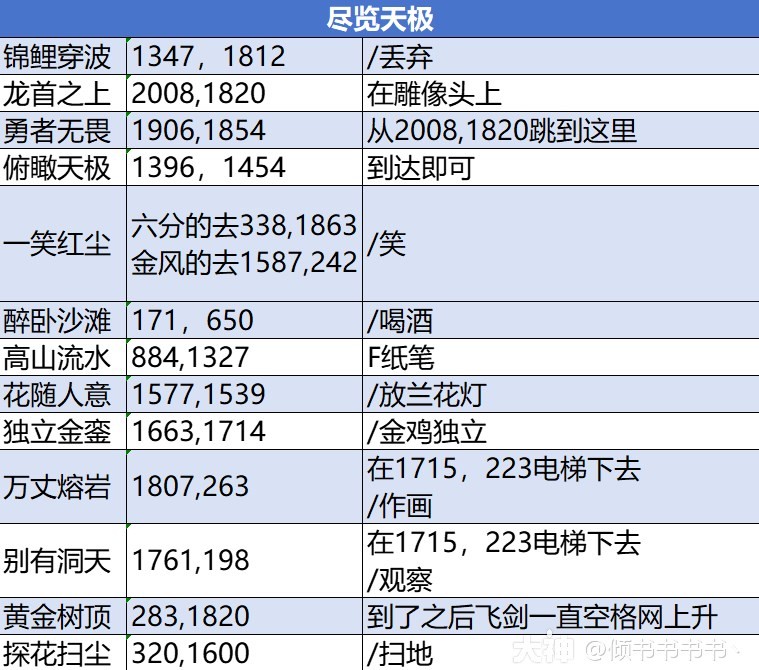 《逆水寒》说英雄卡“尽览天极”攻略 说英雄卡尽览天极怎么做？