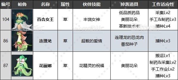 《幻兽帕鲁》最强工作帕鲁排名及推荐！有哪些好用工作帕鲁