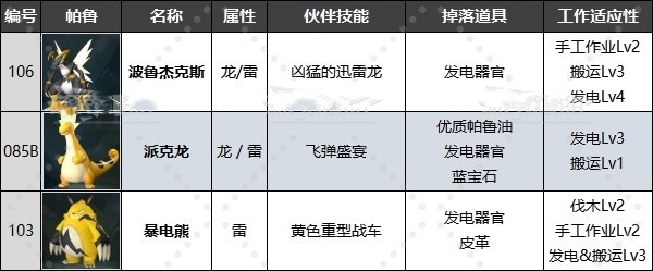 《幻兽帕鲁》最强工作帕鲁排名及推荐！有哪些好用工作帕鲁