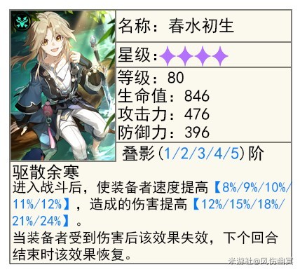 《崩坏星穹铁道》“真理医生”全面解析，真理医生出装、配队讲解