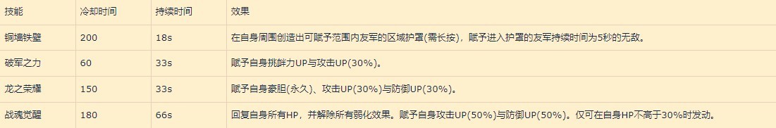 《碧蓝幻想Relink》“巴恩”使用心得 巴恩因子搭配推荐