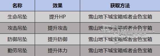 《幻兽帕鲁》全吊坠、戒指获取位置分享，全装饰品获取方式一览