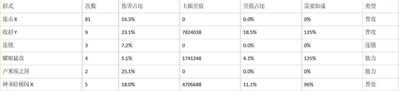 《碧蓝幻想Relink》夏洛特输出手法讲解 夏洛特怎么输出