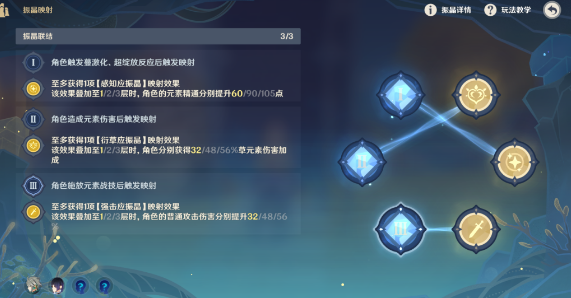 《原神》振晶的复核实验第六天怎么玩？实验第六天配队攻略