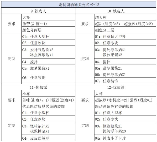 《崩坏星穹铁道》杯中逸事定制调酒攻略