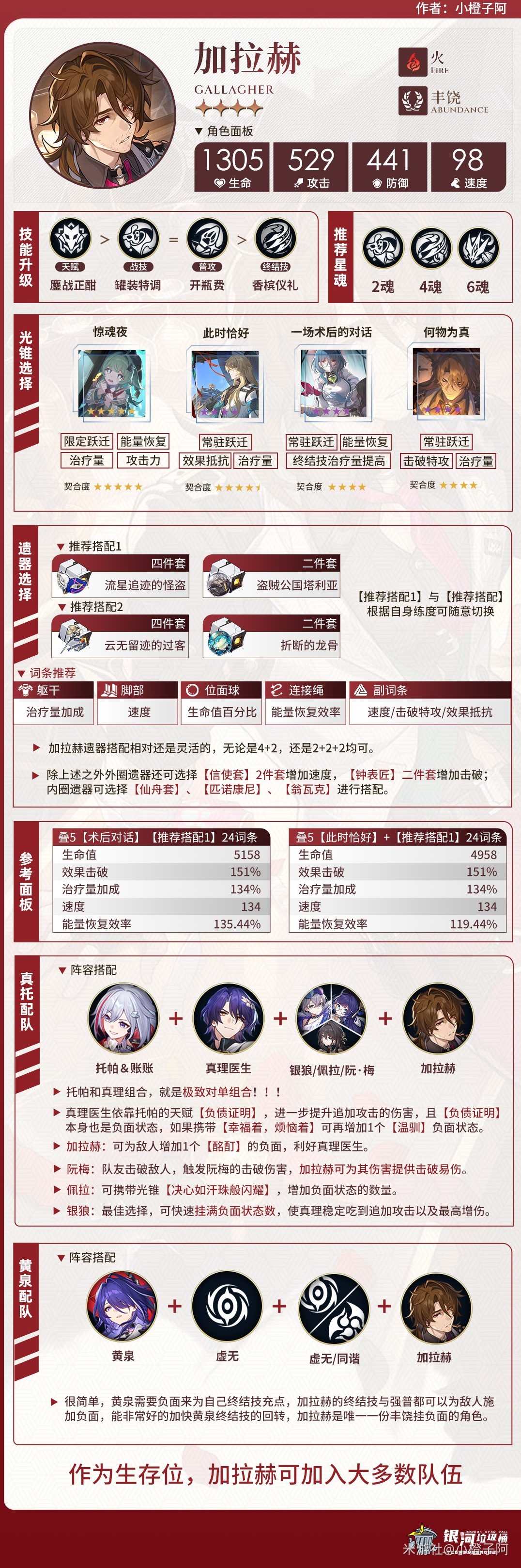 崩坏星穹铁道2.1上半UP角色培养一图流