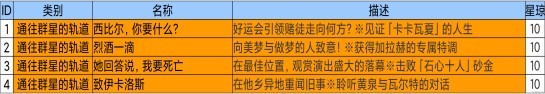 《崩坏星穹铁道》2.1新增成就一览