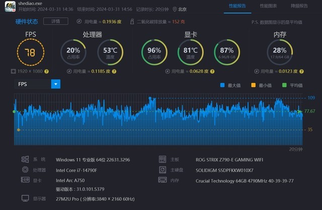 Day0驱动支持，英特尔锐炫助力畅玩原汁原味的《射雕》金庸江湖