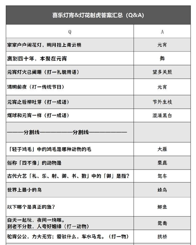2024《阴阳师》灯花射虎灯谜答案大全