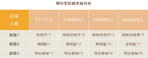 《封神幻想世界》全平台预约即将开启，最新测试和福利消息抢先看