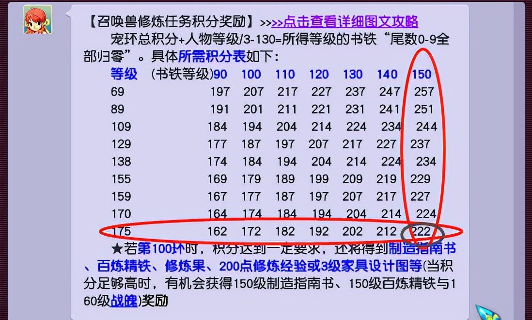 《梦幻西游》宝宝环积分奖励表，梦幻跑环积分对照表