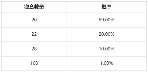 《英雄联盟》“魔影夺宝·臻选”活动上线