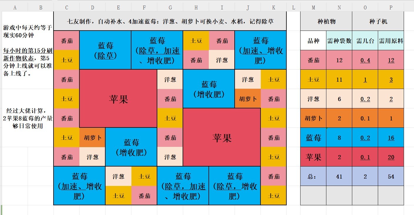 《Palia》“蓝莓苹果”种植布局分享