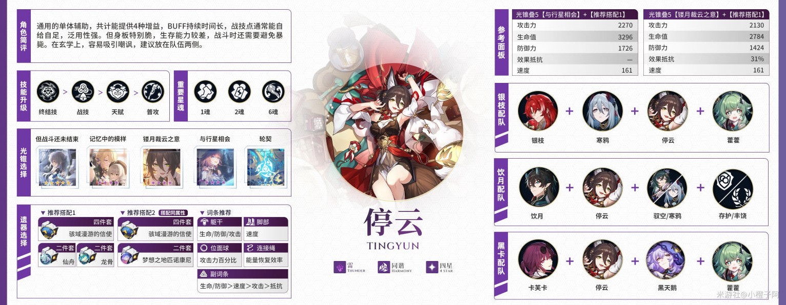 《崩坏星穹铁道》2.1全同谐培养指南