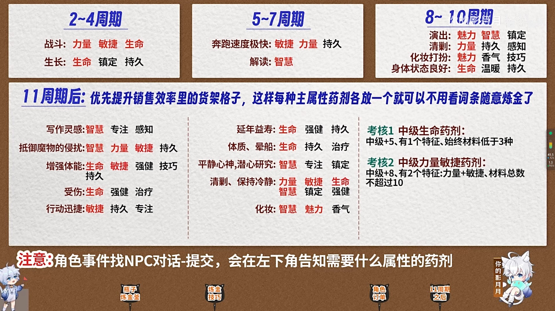《原神》4.5升炼研巧万策金活动全攻略