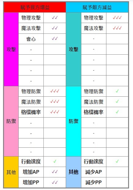 《圣兽之王》中后期PVE与PVP队伍搭配分享