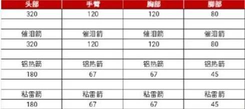使命召唤手游十字弓怎么样？使命召唤手游副武器十字弓配件推荐
