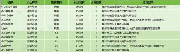 《萤火突击》“投掷物”教学指南 投掷物使用技巧