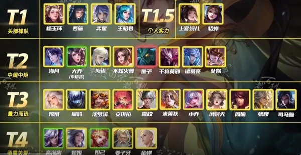 《王者荣耀》中单上分英雄排行