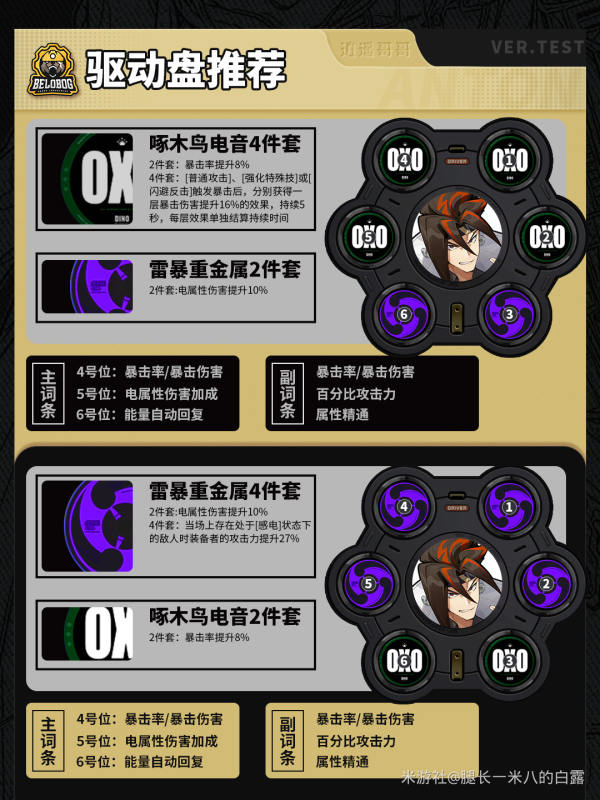 《绝区零》“安东伊万诺夫”全方位养成攻略