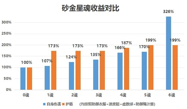 《崩坏星穹铁道》“砂金”光锥遗器详解