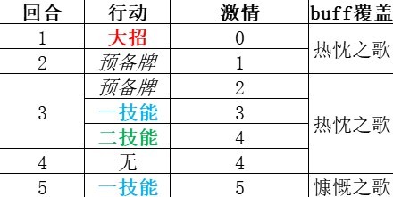 《重返未来1999》“维拉”技能解析 维拉共鸣怎么摆放
